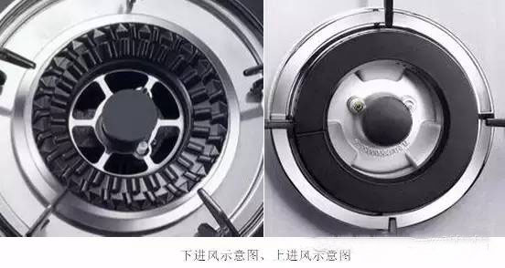 怎樣挑選燃氣灶？最全的攻略都在這里了