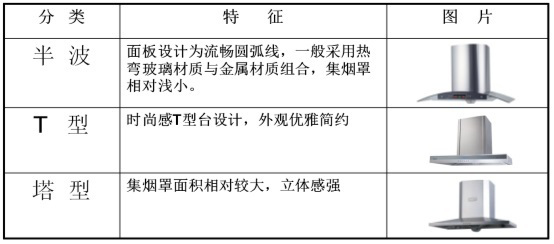 歐式油煙機(jī)